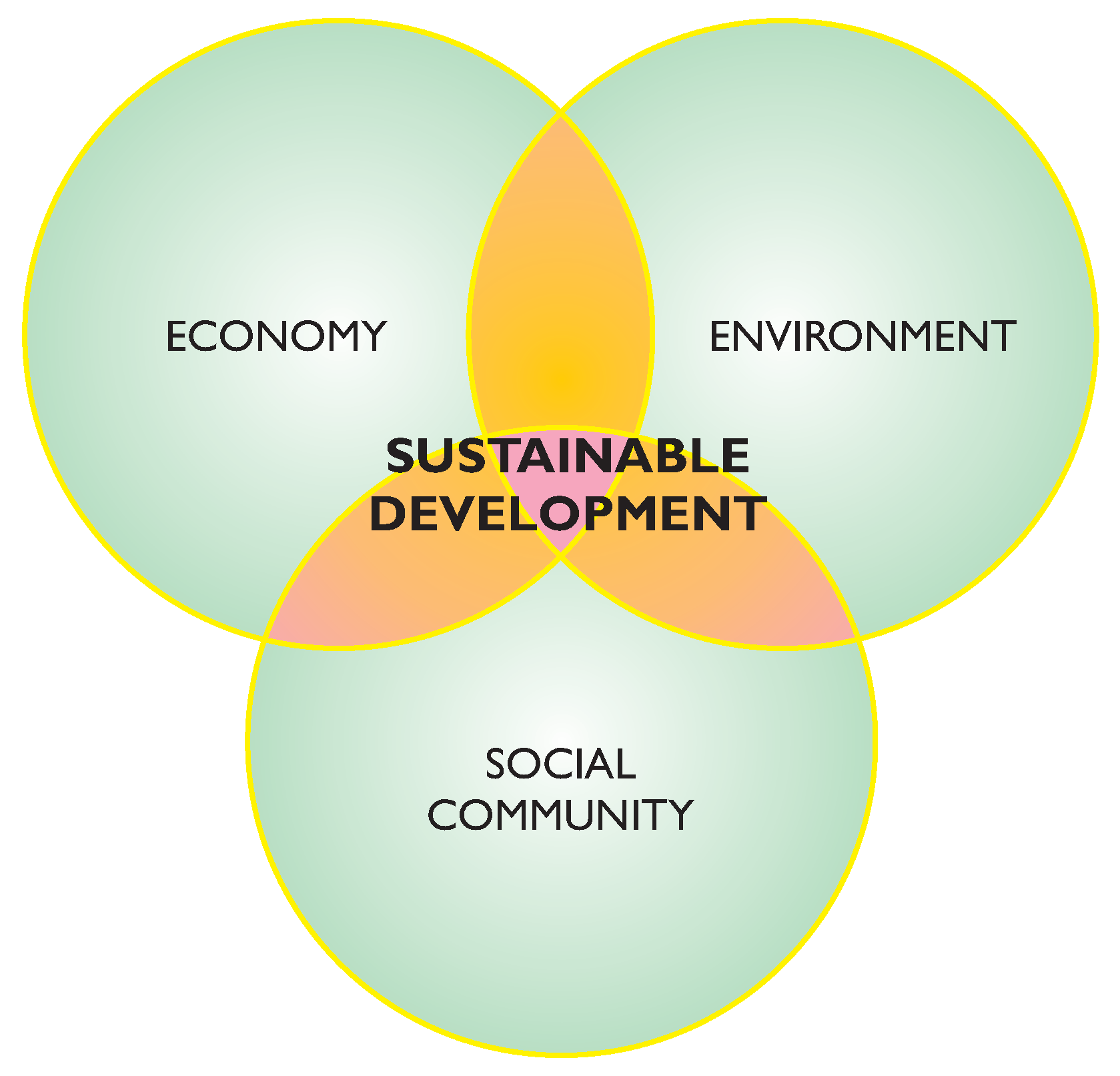 sustainable-development